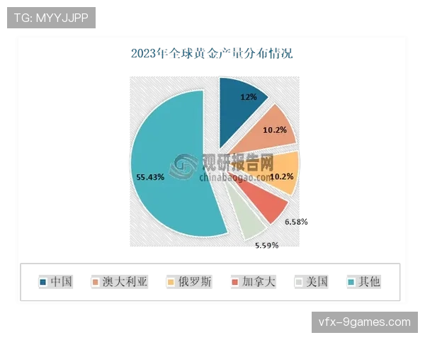 数据深度：对比分析本月亮相的各队“五小阵容”在攻防两端的效率值